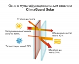 Энергосбережение со стеклопакетами Guardian ClimaGuard® Solar